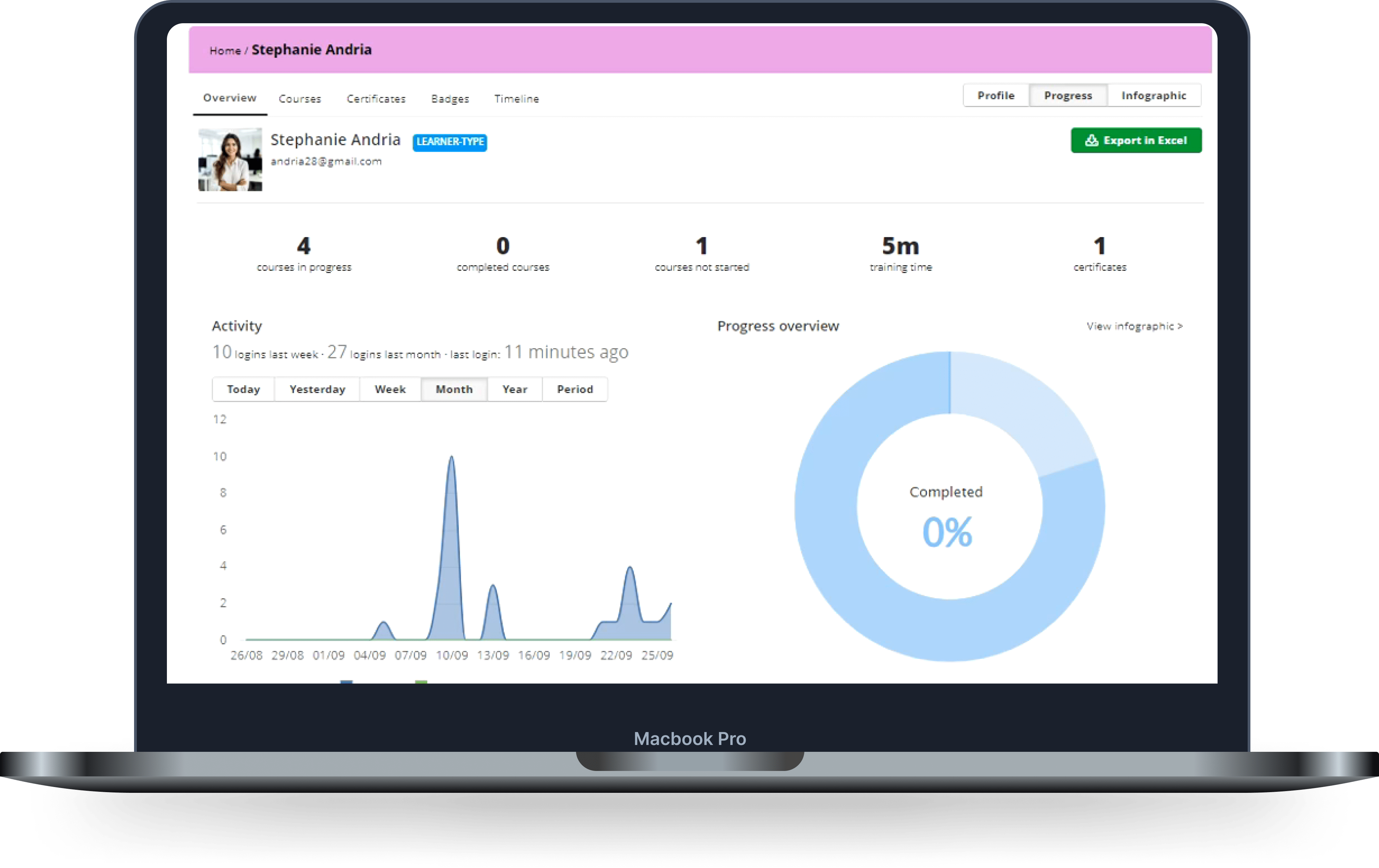 Device - Macbook Pro-2